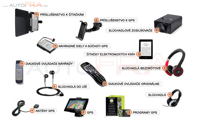 Sprostredkovanie tovaru z Poľska: Náhradné diely a súčasti GPS – GPS,  slúchadlá a iné – Tovar z Poľska | Autofra