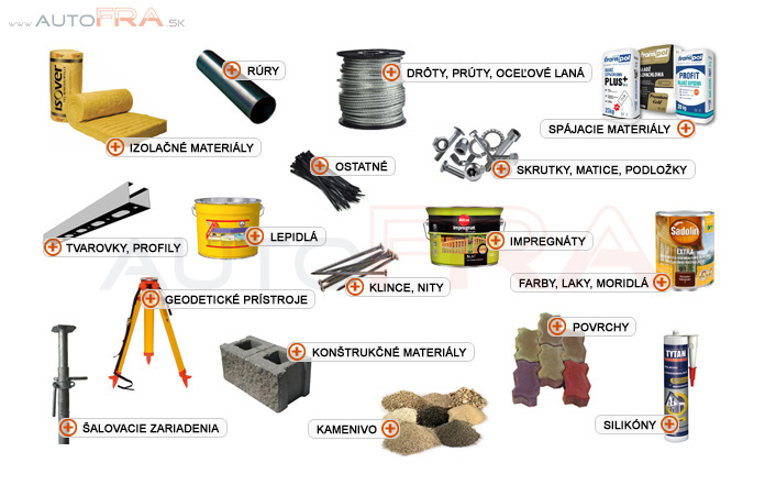Sprostredkovanie tovaru z Poľska: Skrutky, matice, podložky – Materiály -  stavebníctvo – Tovar z Poľska | Autofra