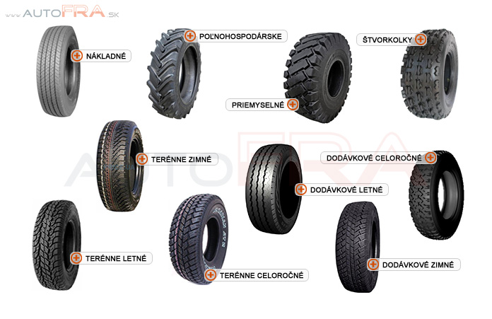 Sprostredkovanie tovaru z Poľska: Historické pneumatiky a disky – Pneumatiky  na motocykle, skútre – Tovar z Poľska | Autofra