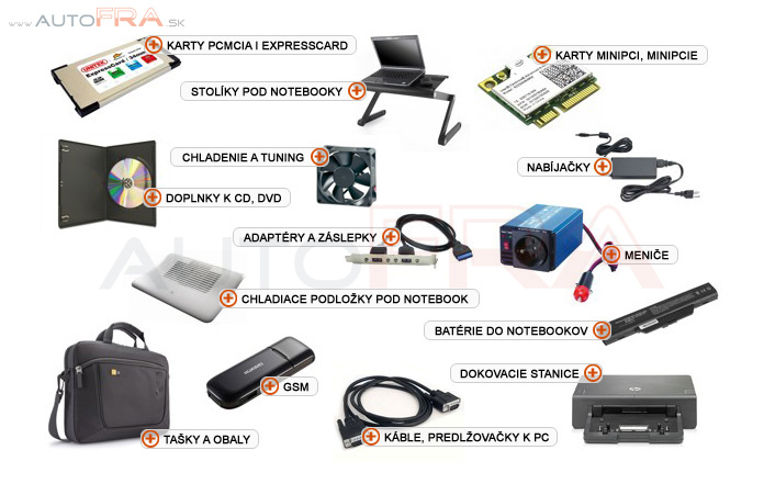 Sprostredkovanie tovaru z Poľska: Príslušenstvo k PC – Tovar z Poľska |  Autofra