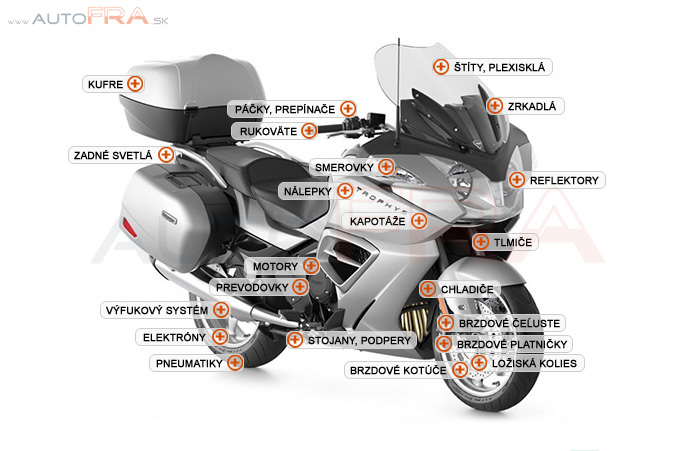 Sprostredkovanie tovaru z Poľska: Rámy, kostry – Motory a súčasti –  motocykel – Tovar z Poľska | Autofra