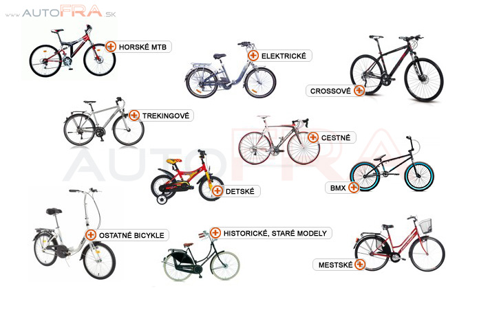 Sprostredkovanie tovaru z Poľska: Historické diely – Bicykle - náhradné  diely – Tovar z Poľska | Autofra