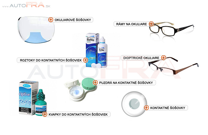 Sprostredkovanie tovaru z Poľska: Dioptrické okuliare – Okuliare a  kontaktné šošovky – Tovar z Poľska | Autofra